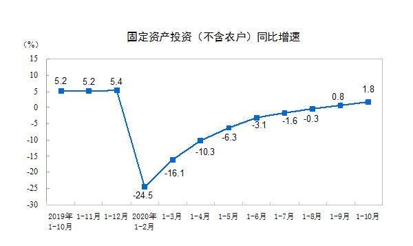 食品傳送帶廠家：餐飲收入增速年內(nèi)首次轉(zhuǎn)正，報復(fù)性吃喝來了？