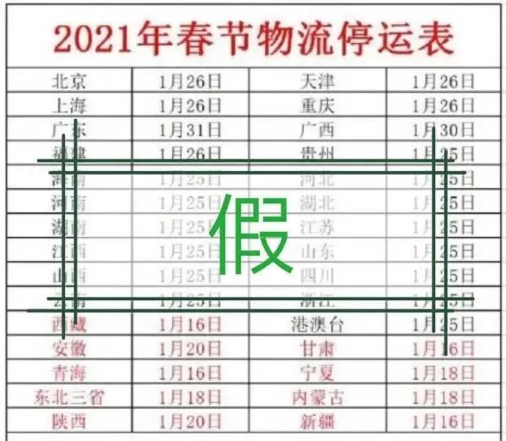 輸送帶廠家：2021年春節(jié)快遞停運(yùn)？官方回應(yīng)來(lái)了